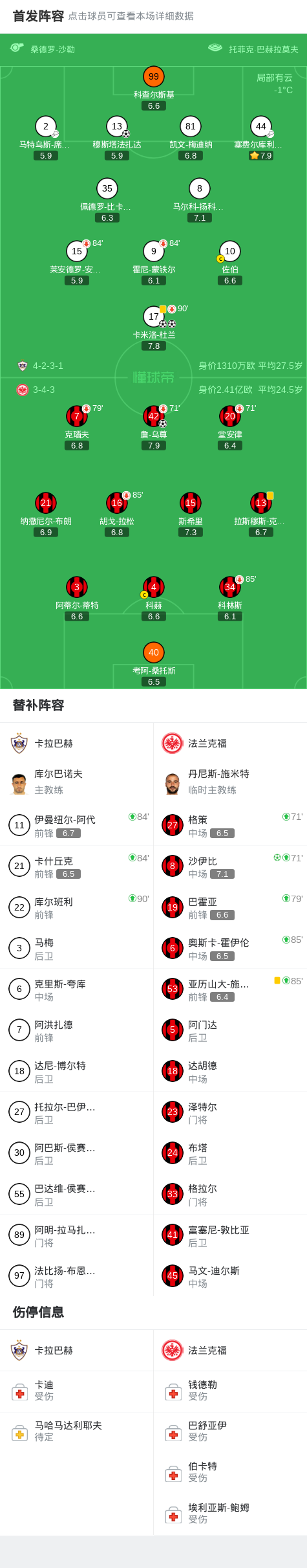 太阳城娱乐登录入口-法兰克福2-3遭卡拉巴赫读秒绝杀被提前淘汰，卡米洛-杜兰梅开二度