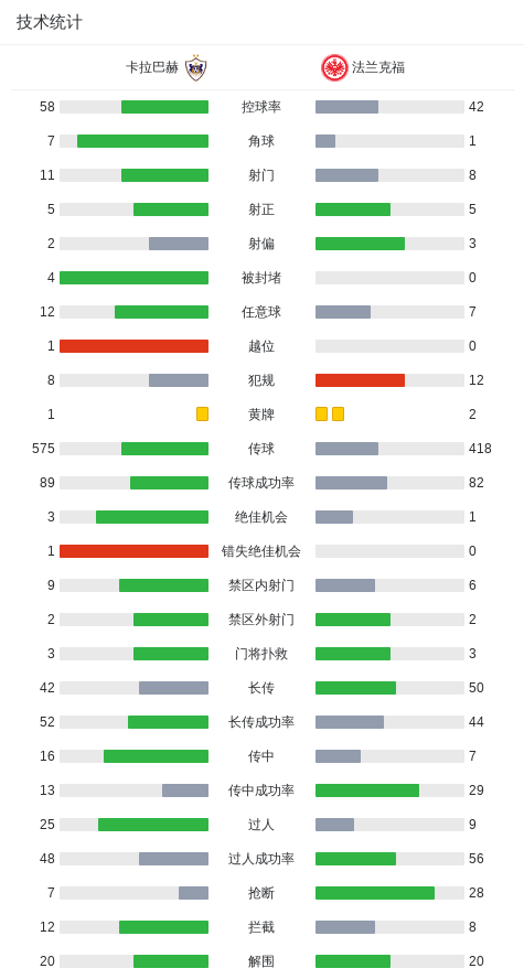 太阳城娱乐登录入口-法兰克福2-3遭卡拉巴赫读秒绝杀被提前淘汰，卡米洛-杜兰梅开二度