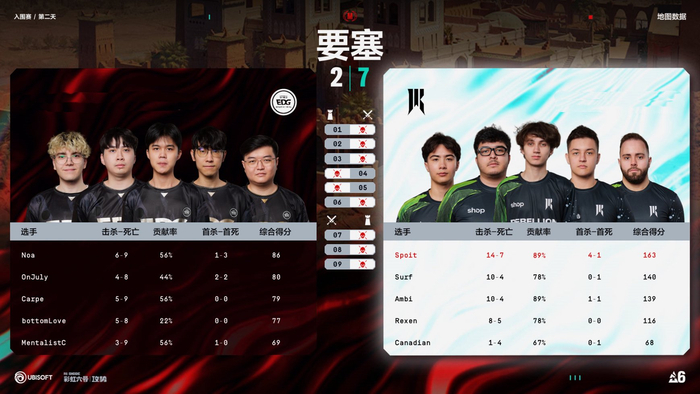 EDG0:2不敌SR止步彩虹六号Major2026入围赛|骑士|EDG战队|lpl|胜利|行囊_新浪新闻
