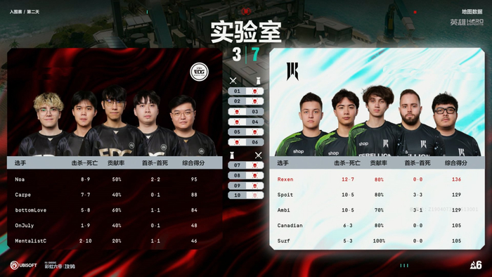 EDG0:2不敌SR止步彩虹六号Major2026入围赛|骑士|EDG战队|lpl|胜利|行囊_新浪新闻